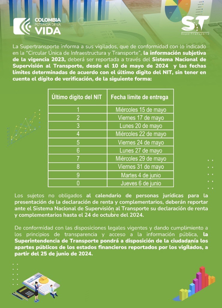 La Supertransporte informa a sus vigilados, que de conformidad con lo indicado en la “Circular Única de Infraestructura y Transporte”, la información subjetiva de la vigencia 2023, deberá ser reportada a través del Sistema Nacional de Supervisión al Transporte, desde el 10 de mayo de 2024  y las fechas límites determinadas de acuerdo con el último digito del NIT, sin tener en cuenta el dígito de verificación, de la siguiente forma:   