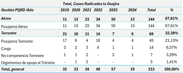 Imagen comunicado